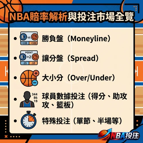 NBA賠率解析與投注市場全覽