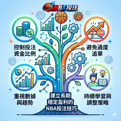 建立長期穩定盈利的NBA投注技巧