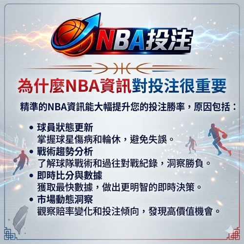 為什麼NBA資訊對投注很重要 - NBA投注