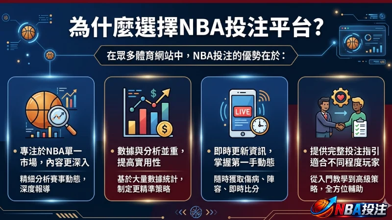為什麼選擇NBA投注平台